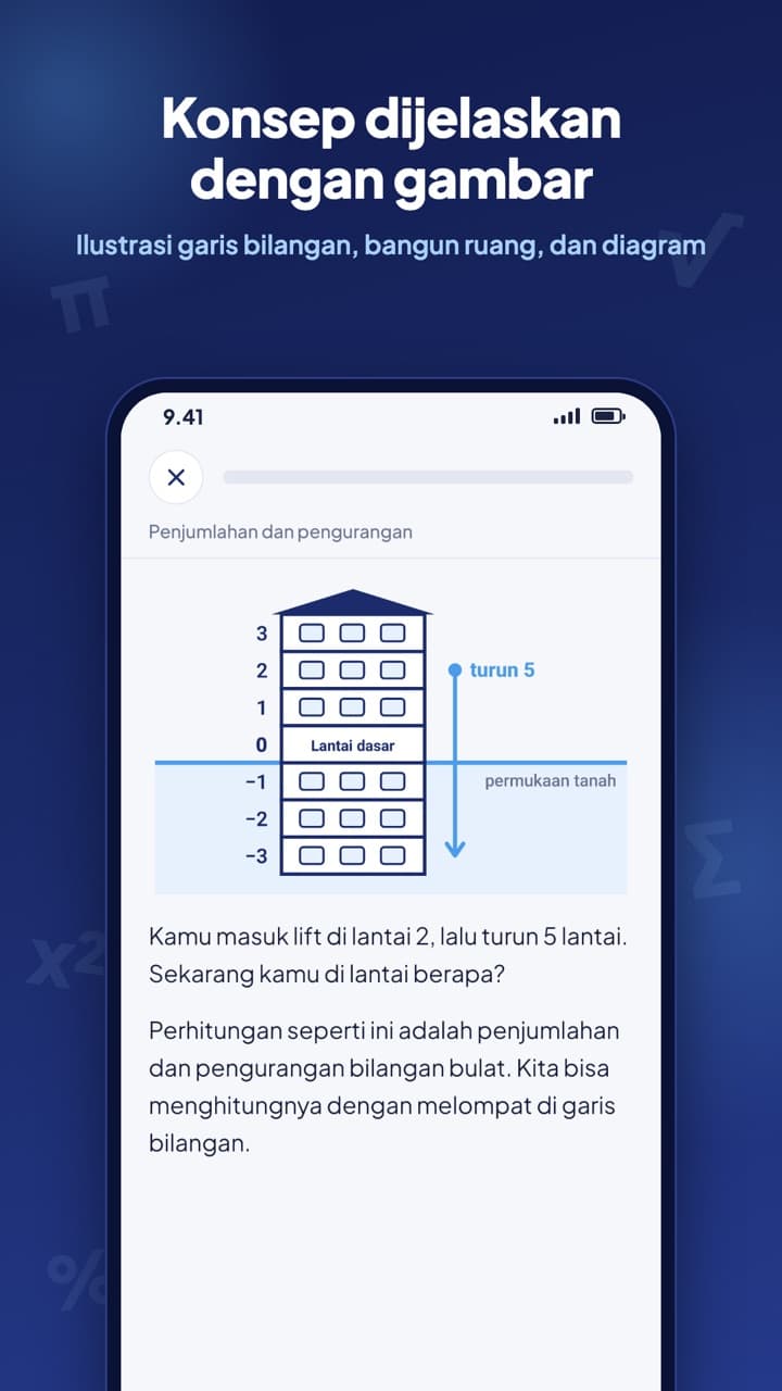 Penjelasan konsep matematika dengan ilustrasi di Analogis