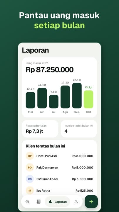 Laporan arus kas KetikNota